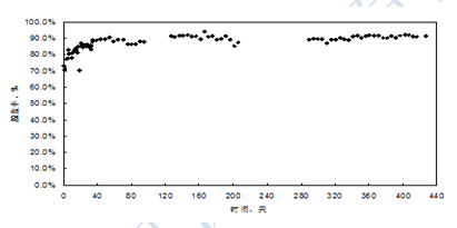 1483610588428107.png blob.png