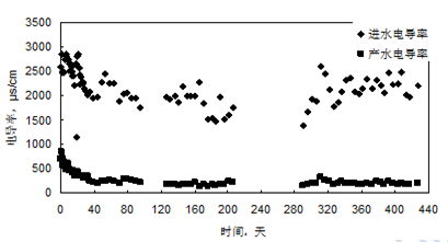 1483610598459742.png blob.png