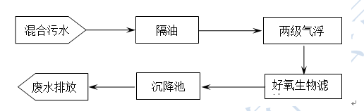 1483610663526161.png blob.png