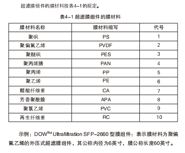 陶氏超濾膜 陶氏超濾膜