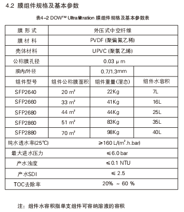 陶氏超濾膜 陶氏超濾膜
