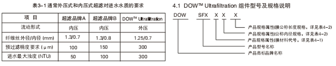 陶氏超濾膜 陶氏超濾膜
