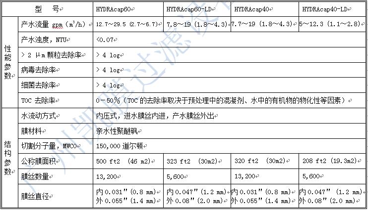 HYDRAcap超濾膜 HYDRAcap超濾膜