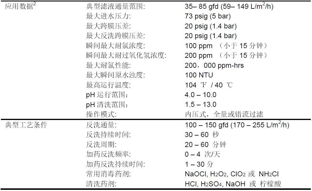 HYDRAcap超濾膜 HYDRAcap超濾膜