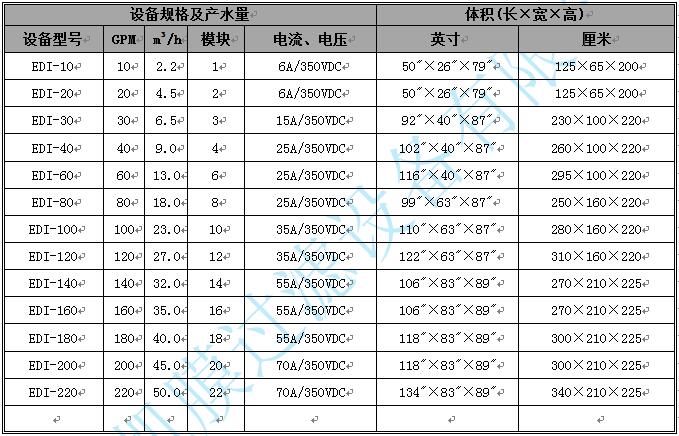 電滲析設(shè)備 電滲析設(shè)備