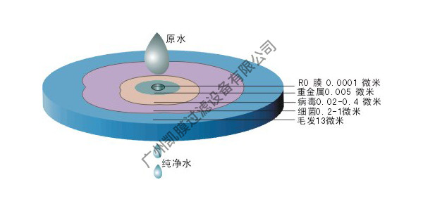 水處理工程 水處理工程