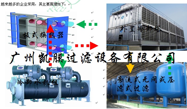 循環(huán)冷卻水處理 循環(huán)冷卻水處理